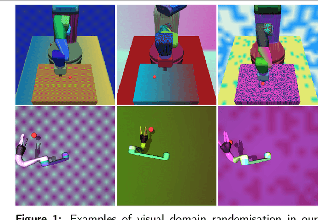 Figure 1 for Analysing Deep Reinforcement Learning Agents Trained with Domain Randomisation