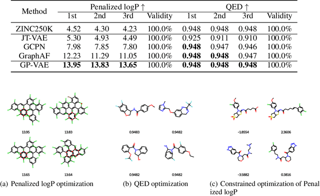 Figure 4 for GraphPiece: Efficiently Generating High-Quality Molecular Graph with Substructures