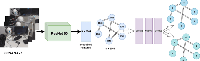 Figure 1 for Pose-GNN : Camera Pose Estimation System Using Graph Neural Networks