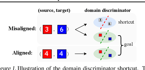 Figure 1 for Implicit Class-Conditioned Domain Alignment for Unsupervised Domain Adaptation