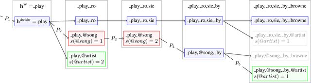 Figure 1 for Neural-FST Class Language Model for End-to-End Speech Recognition