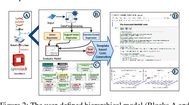 Figure 2 for Stratum: A Serverless Framework for Lifecycle Management of Machine Learning based Data Analytics Tasks