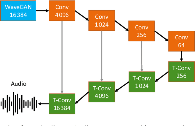 Figure 1 for Voice command generation using Progressive Wavegans