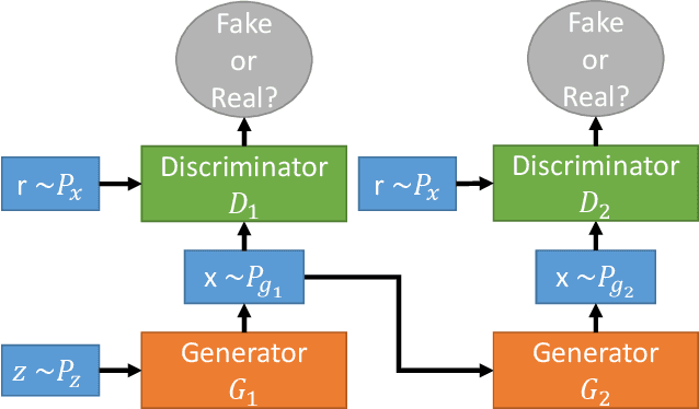 Figure 3 for Voice command generation using Progressive Wavegans