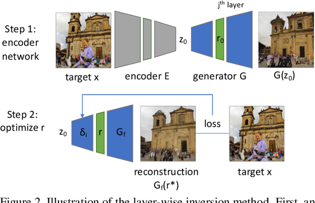 Figure 3 for Seeing What a GAN Cannot Generate