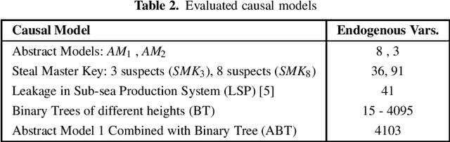 Figure 2 for Efficiently Checking Actual Causality with SAT Solving