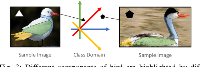 Figure 3 for Class Regularization: Improve Few-shot Image Classification by Reducing Meta Shift