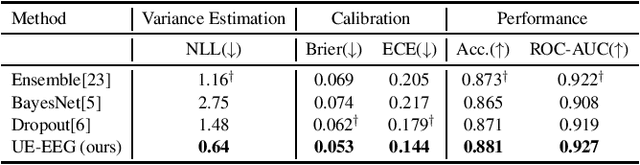 Figure 3 for Uncertainty Detection in EEG Neural Decoding Models