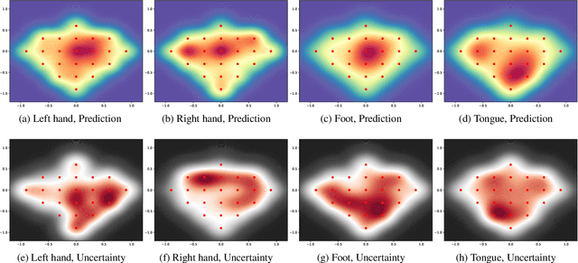 Figure 2 for Uncertainty Detection in EEG Neural Decoding Models