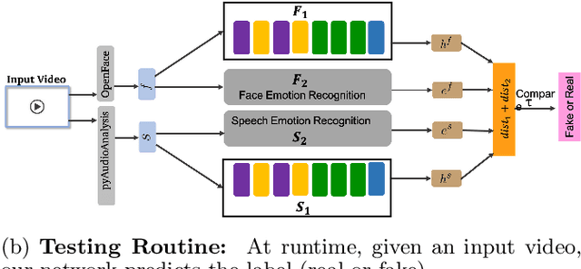 Figure 2 for Emotions Don't Lie: A Deepfake Detection Method using Audio-Visual Affective Cues