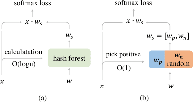 Figure 1 for Partial FC: Training 10 Million Identities on a Single Machine