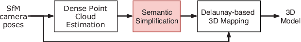 Figure 1 for Dense 3D Visual Mapping via Semantic Simplification