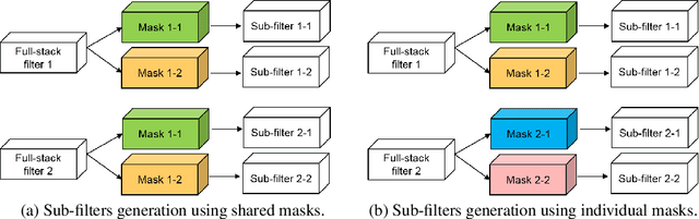 Figure 1 for Full-Stack Filters to Build Minimum Viable CNNs