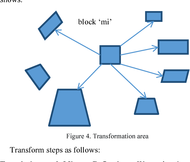 Figure 4 for Texture Object Segmentation Based on Affine Invariant Texture Detection