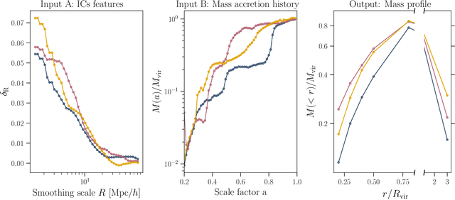 Figure 1 for Insights into the origin of halo mass profiles from machine learning