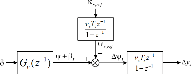 Figure 4 for Zero-shot Deep Reinforcement Learning Driving Policy Transfer for Autonomous Vehicles based on Robust Control