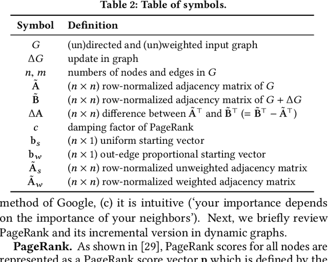 Figure 4 for Fast and Accurate Anomaly Detection in Dynamic Graphs with a Two-Pronged Approach