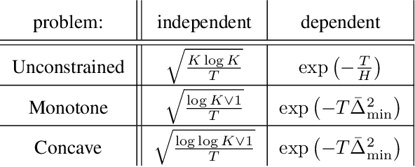 Figure 2 for Problem Dependent View on Structured Thresholding Bandit Problems