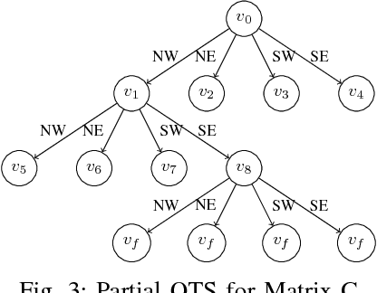 Figure 3 for Distributed Communication-aware Motion Planning for Multi-agent Systems from STL and SpaTeL Specifications