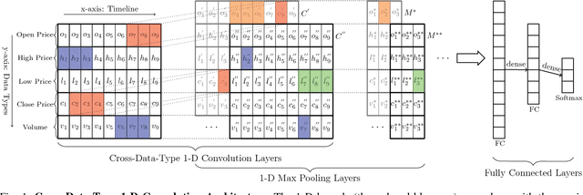 Figure 1 for Financial Markets Prediction with Deep Learning