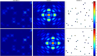 Figure 1 for Structured Local Optima in Sparse Blind Deconvolution
