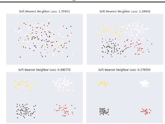 Figure 1 for Analyzing and Improving Representations with the Soft Nearest Neighbor Loss