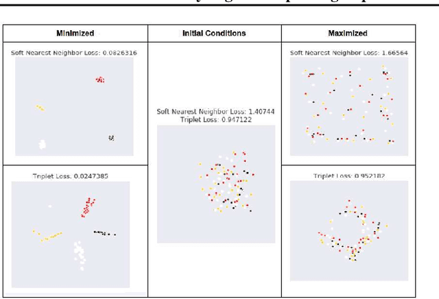 Figure 3 for Analyzing and Improving Representations with the Soft Nearest Neighbor Loss