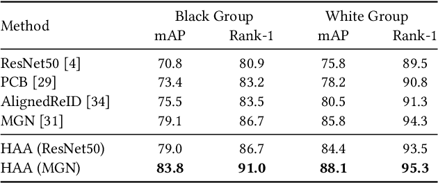 Figure 4 for Black Re-ID: A Head-shoulder Descriptor for the Challenging Problem of Person Re-Identification