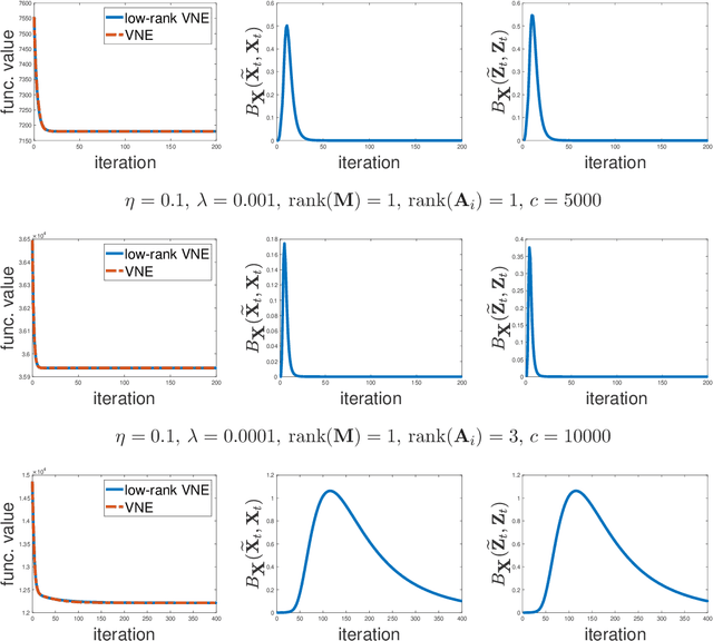 Figure 4 for Low-Rank Mirror-Prox for Nonsmooth and Low-Rank Matrix Optimization Problems