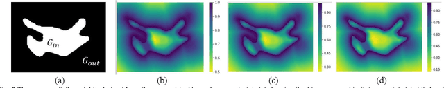 Figure 3 for Semi-supervised Medical Image Segmentation via Geometry-aware Consistency Training