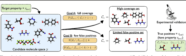 Figure 1 for Conformal Prediction Sets with Limited False Positives