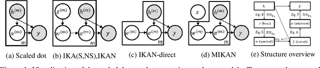 Figure 1 for Implicit Kernel Attention