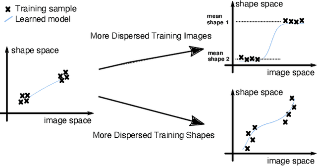Figure 1 for A Dataset-Dispersion Perspective on Reconstruction Versus Recognition in Single-View 3D Reconstruction Networks