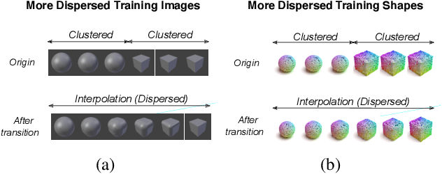 Figure 3 for A Dataset-Dispersion Perspective on Reconstruction Versus Recognition in Single-View 3D Reconstruction Networks