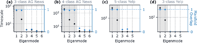 Figure 2 for The geometry of integration in text classification RNNs