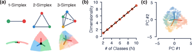 Figure 3 for The geometry of integration in text classification RNNs