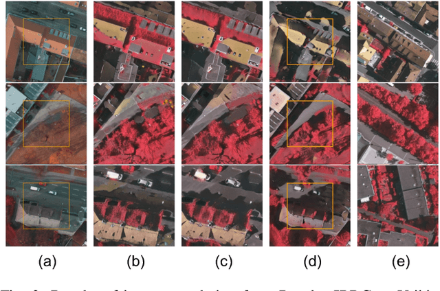 Figure 4 for ResiDualGAN: Resize-Residual DualGAN for Cross-Domain Remote Sensing Images Semantic Segmentation
