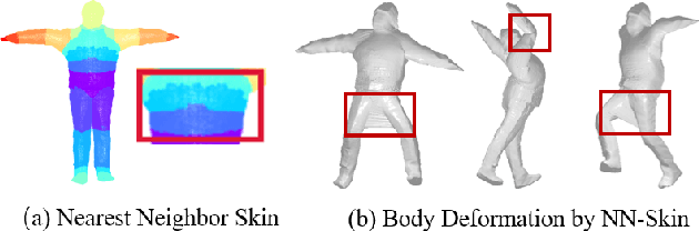 Figure 3 for MVP-Human Dataset for 3D Human Avatar Reconstruction from Unconstrained Frames