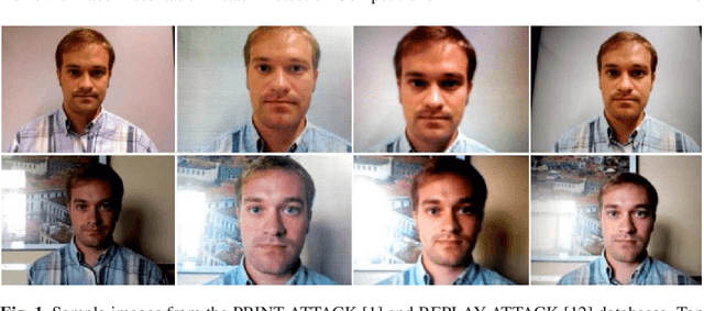 Figure 2 for Review of Face Presentation Attack Detection Competitions