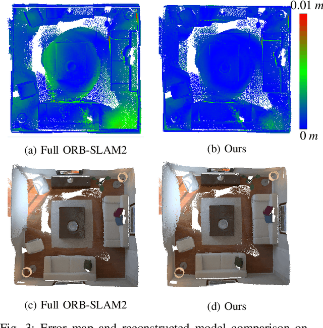 Figure 2 for LoopSmart: Smart Visual SLAM Through Surface Loop Closure