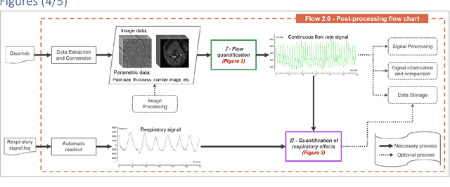 Figure 1 for Flow 2.0 -a flexible, scalable, cross-platform post-processing software for realtime phase contrast sequences