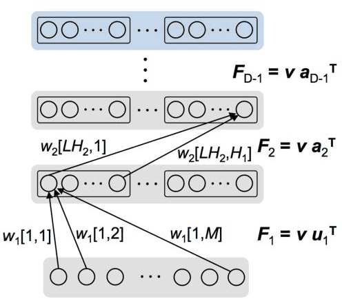 Figure 3 for Markov chain Hebbian learning algorithm with ternary synaptic units