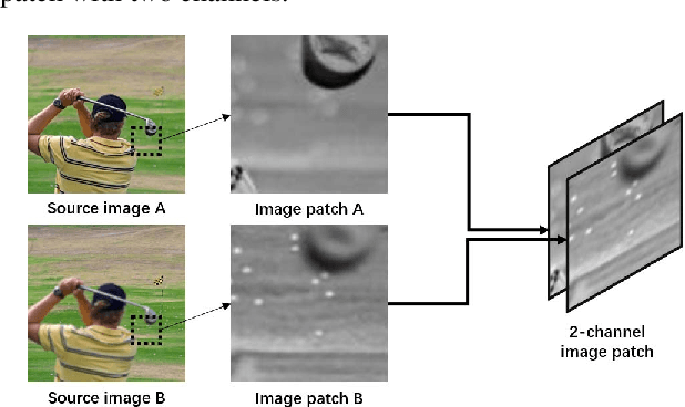 Figure 3 for Boundary Aware Multi-Focus Image Fusion Using Deep Neural Network