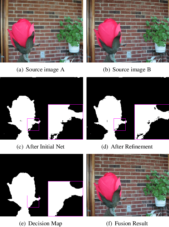 Figure 4 for Boundary Aware Multi-Focus Image Fusion Using Deep Neural Network