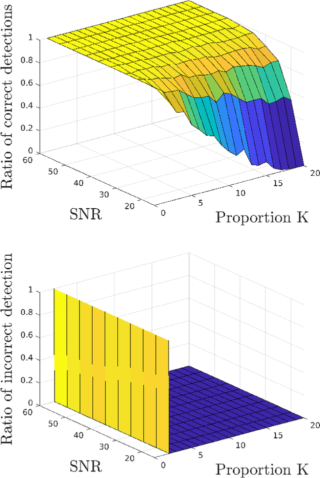 Figure 1 for Fast Unmixing and Change Detection in Multitemporal Hyperspectral Data