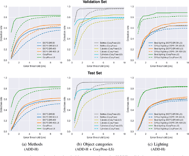 Figure 4 for 6-DoF Pose Estimation of Household Objects for Robotic Manipulation: An Accessible Dataset and Benchmark