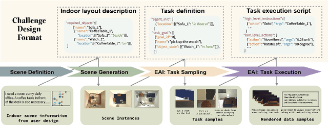 Figure 3 for LUMINOUS: Indoor Scene Generation for Embodied AI Challenges