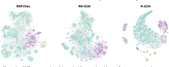 Figure 2 for R-GCN: The R Could Stand for Random