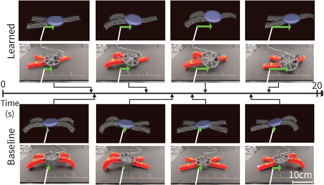 Figure 1 for Soft Robots Learn to Crawl: Jointly Optimizing Design and Control with Sim-to-Real Transfer