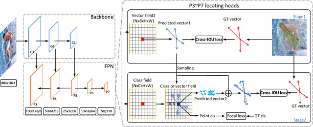 Figure 3 for Location-Sensitive Visual Recognition with Cross-IOU Loss